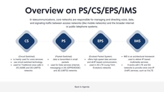 Core network CS,PS,EPS,IMS overview in NR | PDF