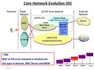 3G core network overview & 3GPP evolution paths | PPT