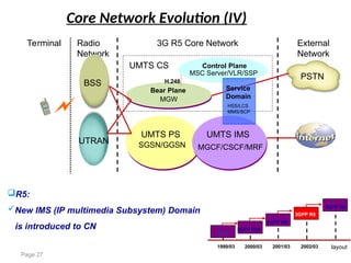 3G core network overview & 3GPP evolution paths | PPT