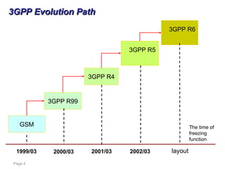 3G core network overview & 3GPP evolution paths | PPT