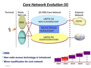 3G core network overview & 3GPP evolution paths | PPT
