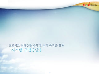 시스템 구성 ( 안 ) 프로젝트 진행상황 파악 및 지식 축적을 위한 