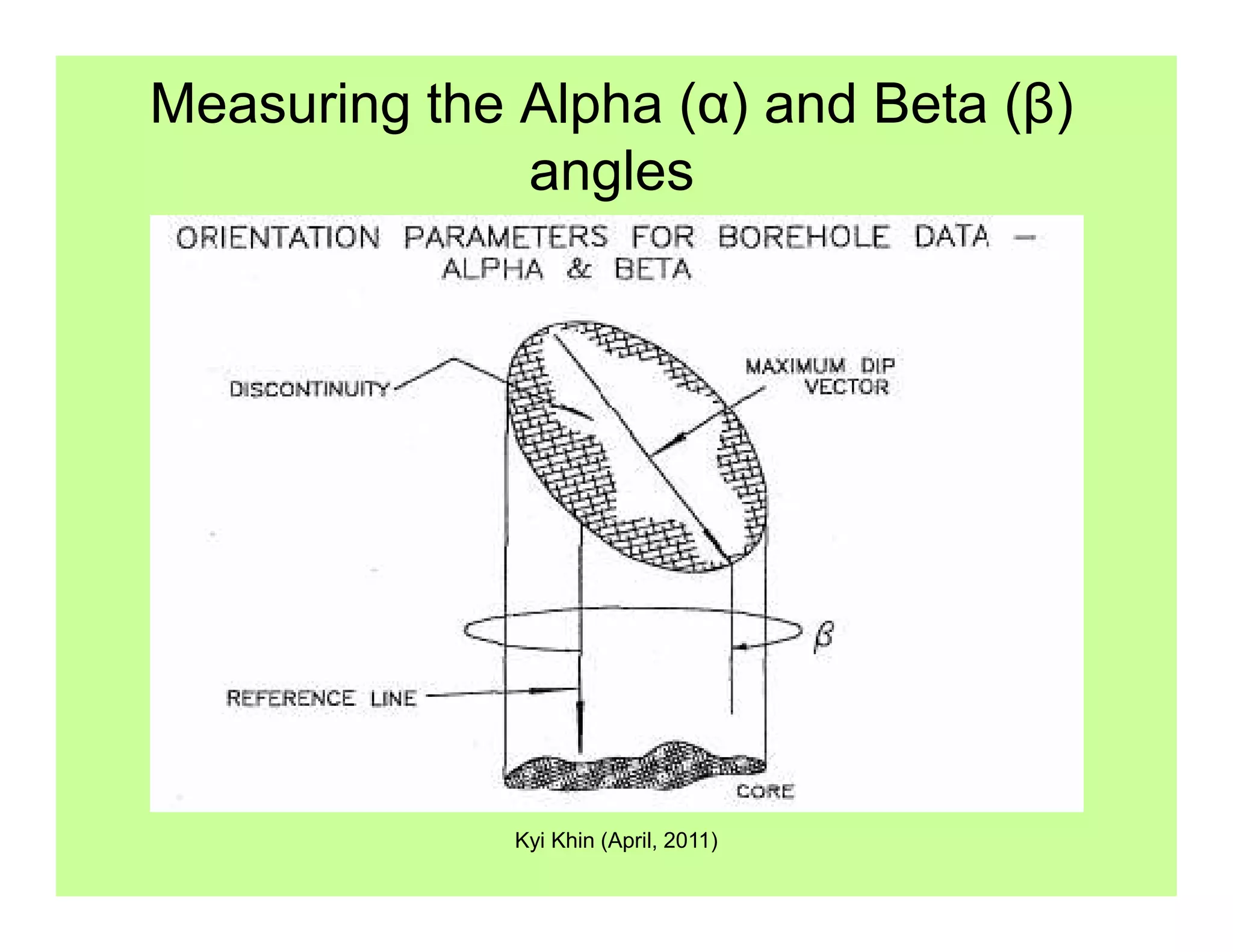 Measuring the Alpha (α) and Beta (β)
angles
Kyi Khin (April, 2011)
 