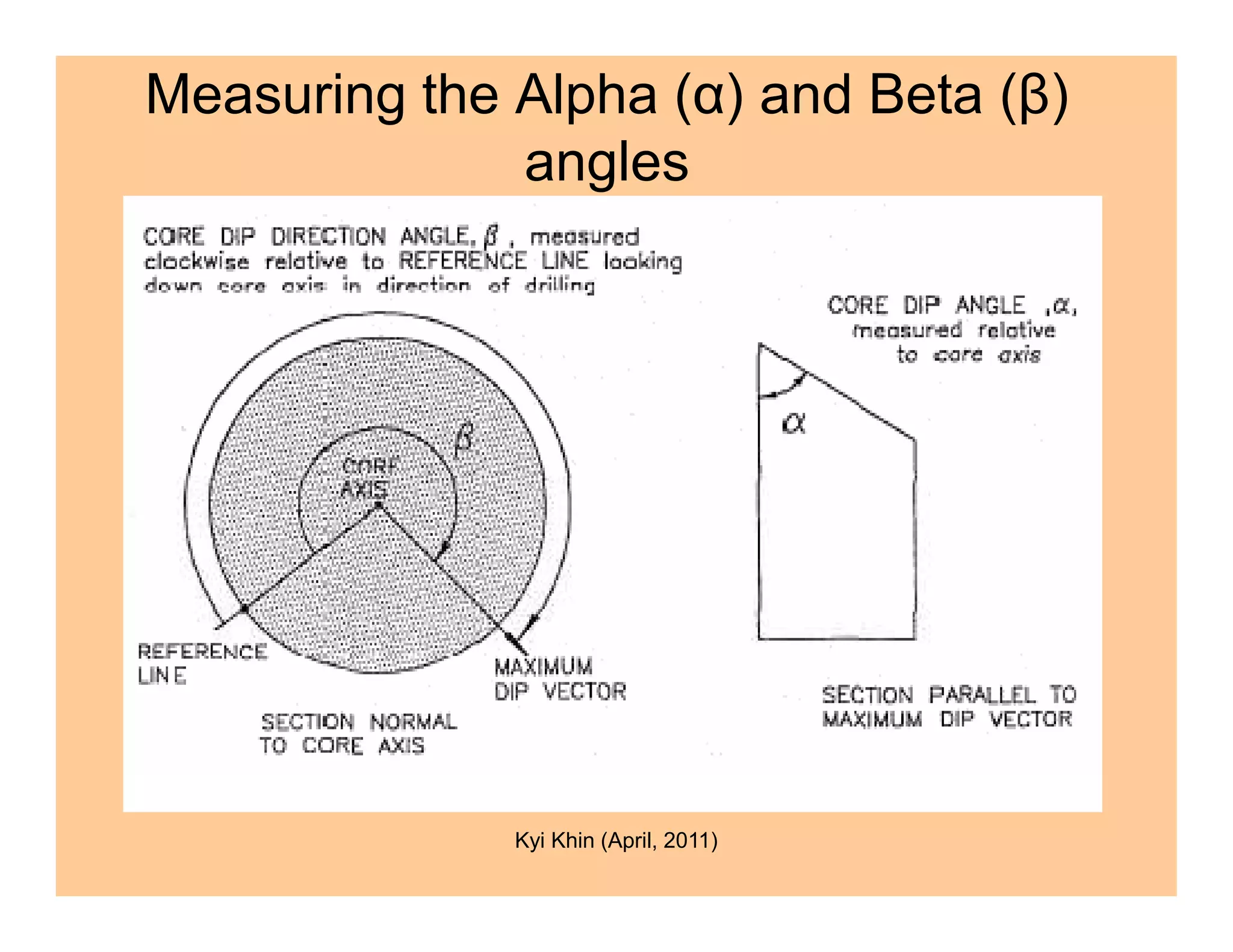 Measuring the Alpha (α) and Beta (β)
angles
Kyi Khin (April, 2011)
 