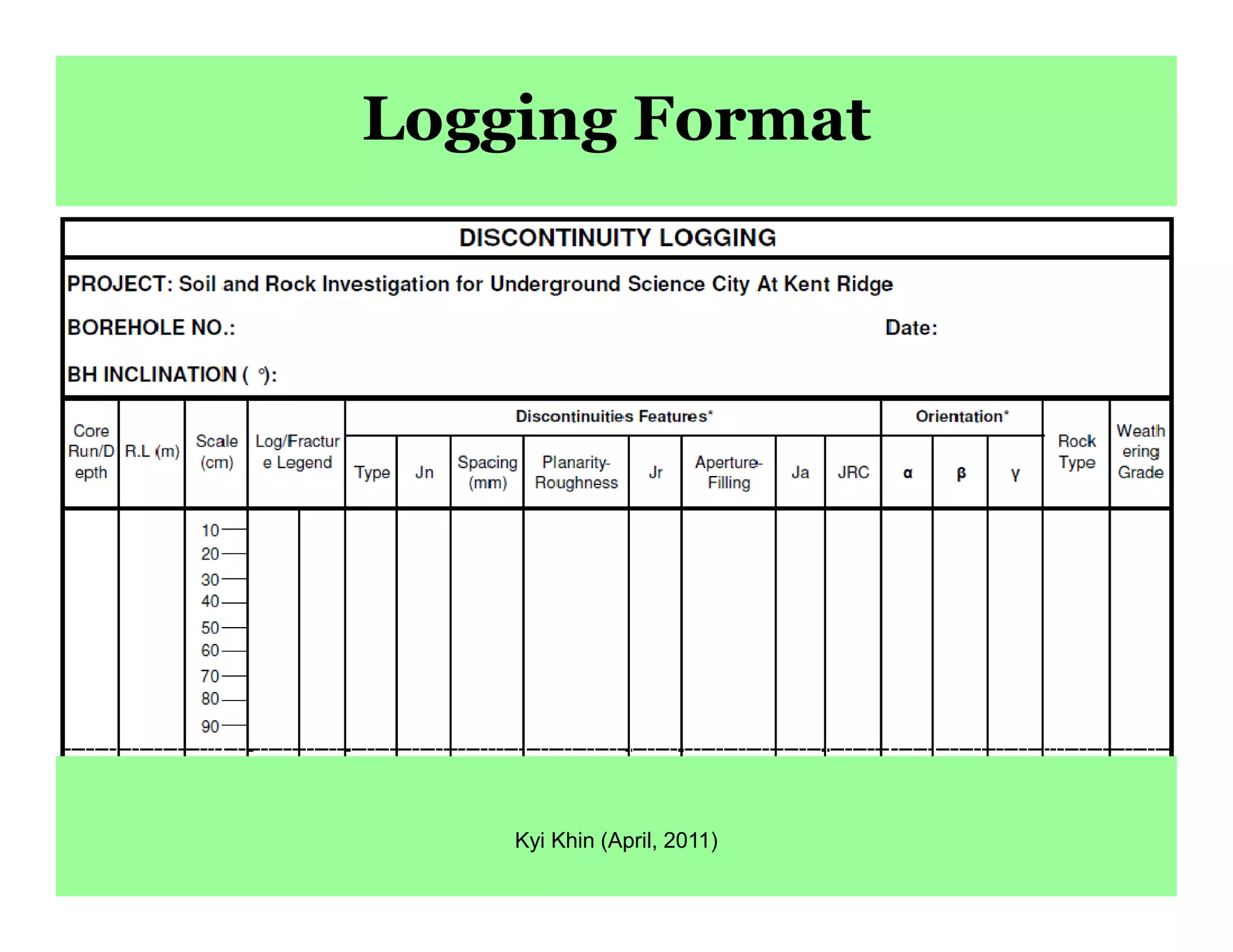 Logging Format
Kyi Khin (April, 2011)
 