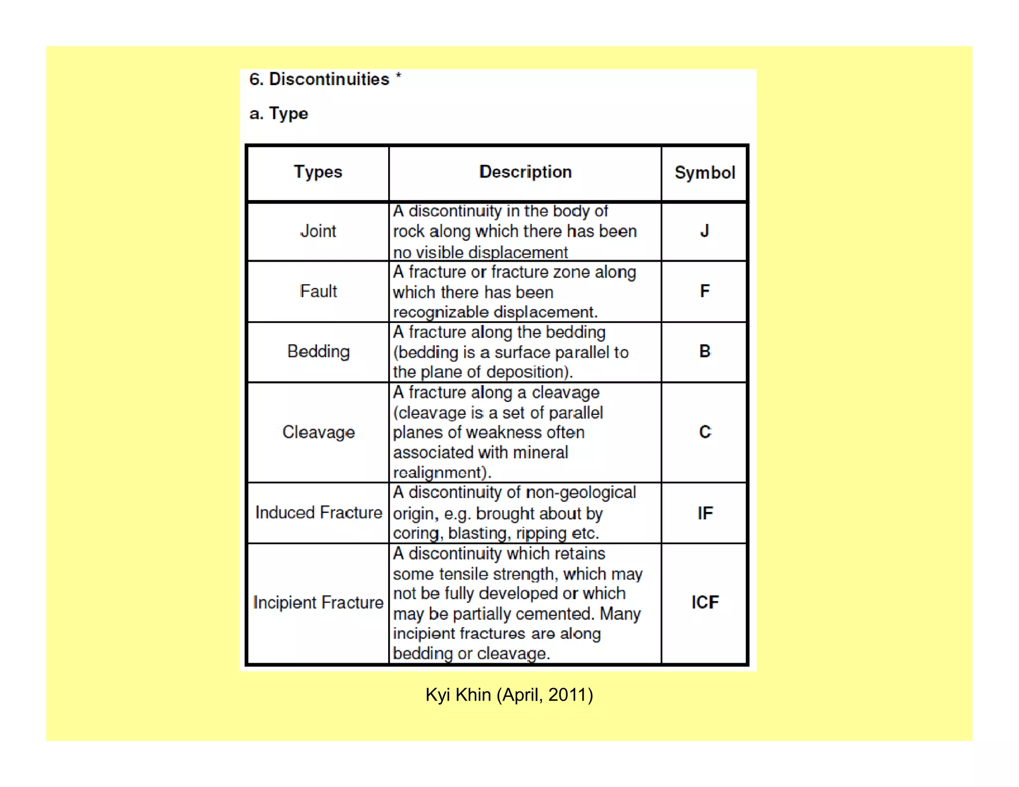Kyi Khin (April, 2011)
 