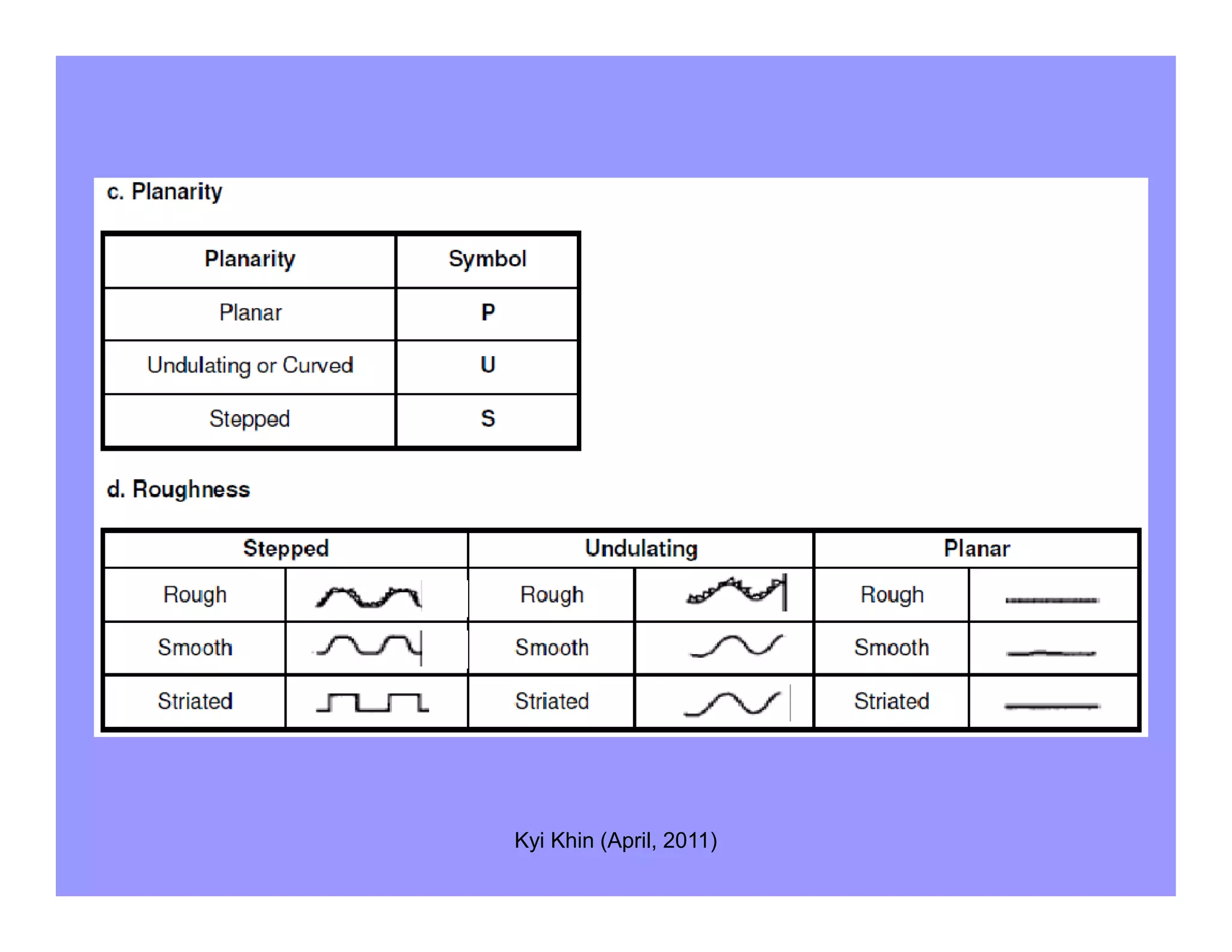 Kyi Khin (April, 2011)
 