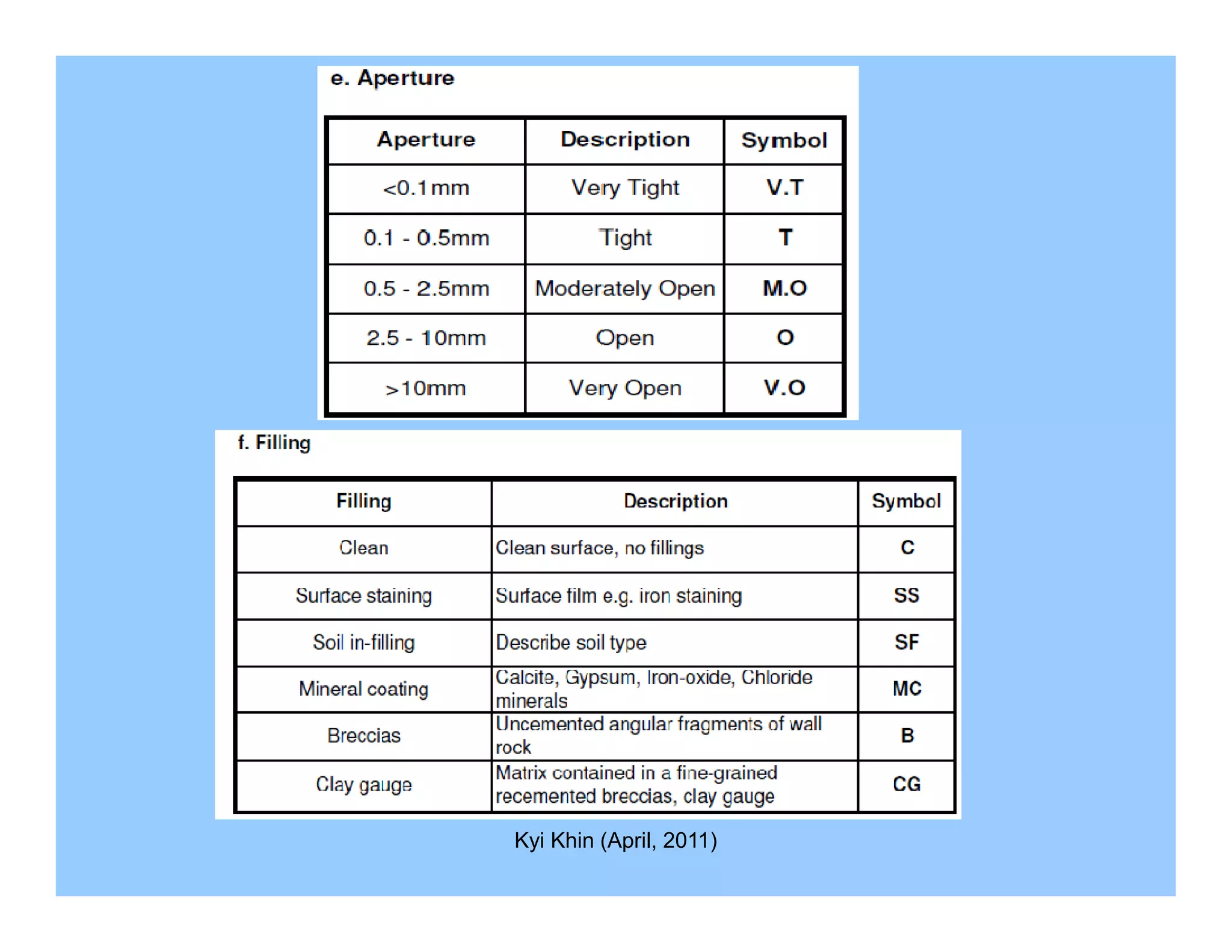 Kyi Khin (April, 2011)
 