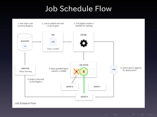 .....
.
....
.
....
.
.....
.
....
.
....
.
....
.
.....
.
....
.
....
.
....
.
.....
.
....
.
....
.
....
.
.....
.
....
.
.....
.
....
.
....
.
Job Schedule Flow
 