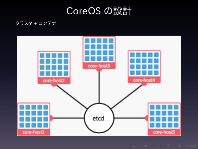 Coreos入門