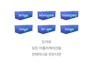 도커로
모든 어플리케이션을
컨테이너로 만든다면
MY APPRAILS NGINX
MONGODBMYSQL RABBITMQ
 