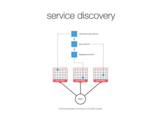 service discovery
 