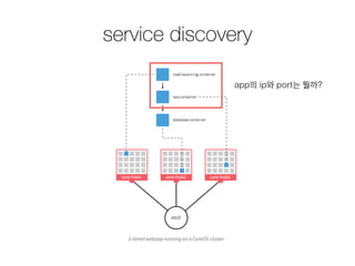 service discovery
app의 ip와 port는 뭘까?
 