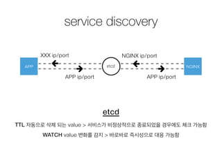 service discovery
etcd
TTL 자동으로 삭제 되는 value > 서비스가 비정상적으로 종료되었을 경우에도 체크 가능함
WATCH value 변화를 감지 > 바로바로 즉시성으로 대응 가능함
APP NGINX
APP ip/port APP ip/port
XXX ip/port NGINX ip/port
 