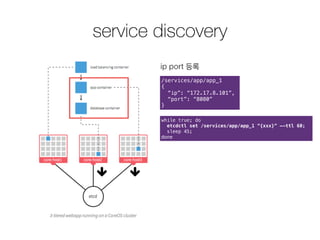 service discovery
ip port 등록
/services/app/app_1
{
“ip”: “172.17.8.101”,
“port”: “8080”
}
while true; do
etcdctl set /services/app/app_1 “{xxx}” —-ttl 60;
sleep 45;
done
 