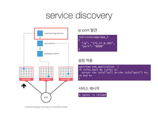 service discovery
ip port 발견
/services/app/app_1
{
“ip”: “172.17.8.101”,
“port”: “8080”
}
설정 적용
upstream web_application {
<% infos.each do |info| %>
server <%= info["ip"] %>:<%= info["port"] %>;
<% end %>
}
서비스 재시작
$ nginx -s reload
 