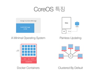 CoreOS 특징
A Minimal Operating System Painless Updating
Docker Containers Clustered By Default
 