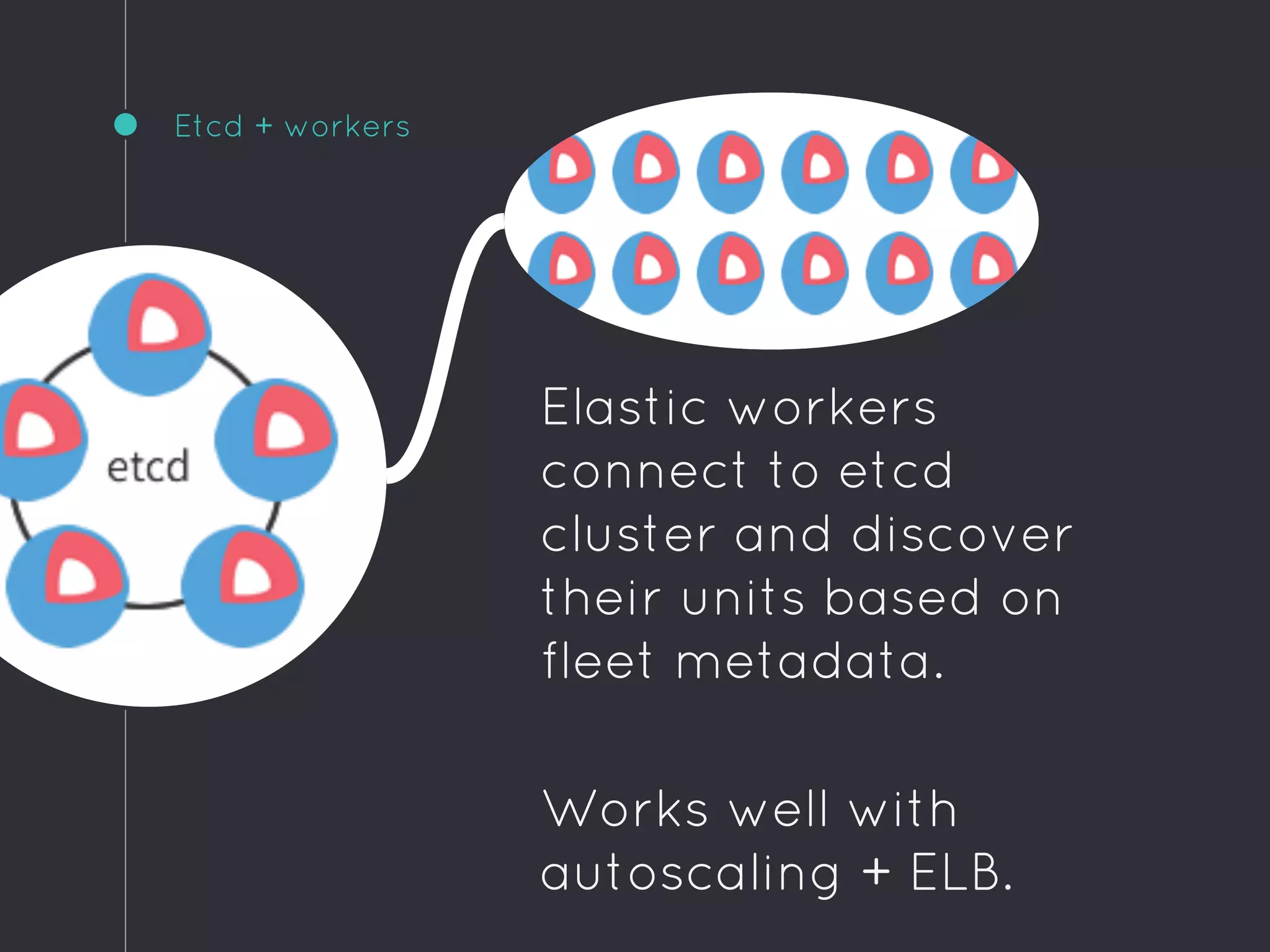 Etcd + workers
Elastic workers
connect to etcd
cluster and discover
their units based on
fleet metadata.
Works well with
autoscaling + ELB.
 