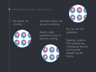 Do not do OS
updates.
Deploy code or
OS update by
changing launch
config and
replacing all
hosts.
Immutable servers with no etcd
No etcd, no
cluster.
Workers spun up
by autoscaling.
Hard-code
systemd units in
launch config.
 