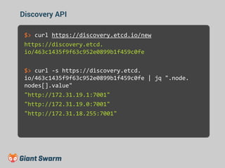 Discovery API 
$> curl https://discovery.etcd.io/new 
https://discovery.etcd. 
io/463c1435f9f63c952e0899b1f459c0fe 
$> curl -s https://discovery.etcd. 
io/463c1435f9f63c952e0899b1f459c0fe | jq ".node. 
nodes[].value" 
"http://172.31.19.1:7001" 
"http://172.31.19.0:7001" 
"http://172.31.18.255:7001" 
 