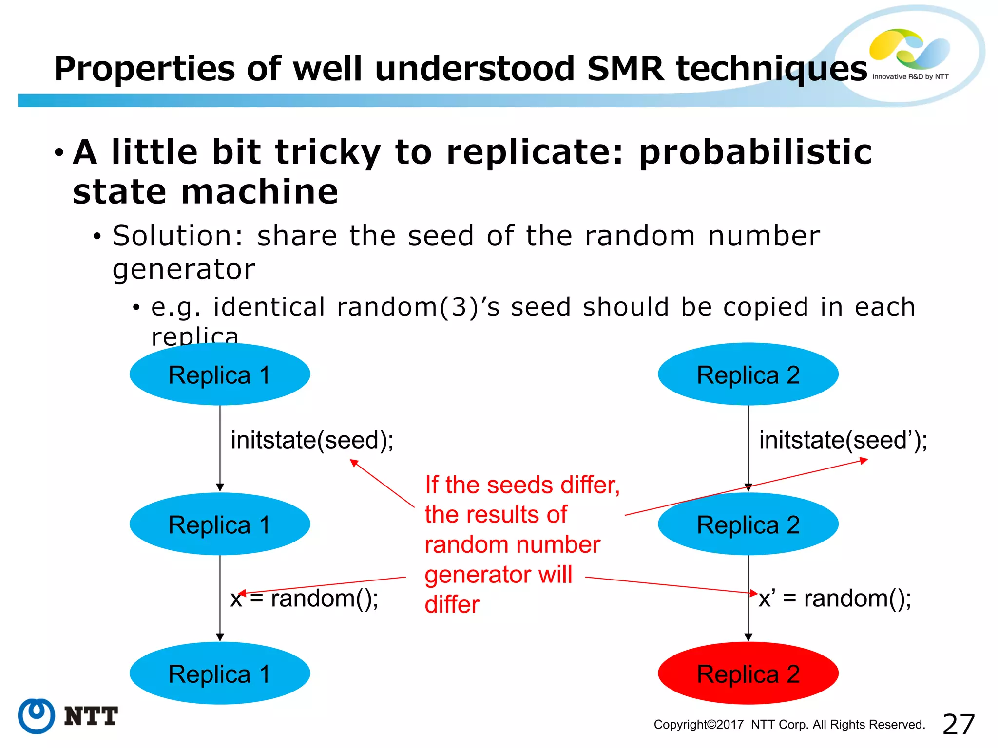 27Copyright©2017 NTT Corp. All Rights Reserved.
• A little bit tricky to replicate: probabilistic
state machine
• Solution: share the seed of the random number
generator
• e.g. identical random(3)ʼs seed should be copied in each
replica
Properties of well understood SMR techniques
Replica 1
initstate(seed);
Replica 1
Replica 1
x = random();
Replica 2
initstate(seed’);
Replica 2
Replica 2
x’ = random();
If the seeds differ,
the results of
random number
generator will
differ
 