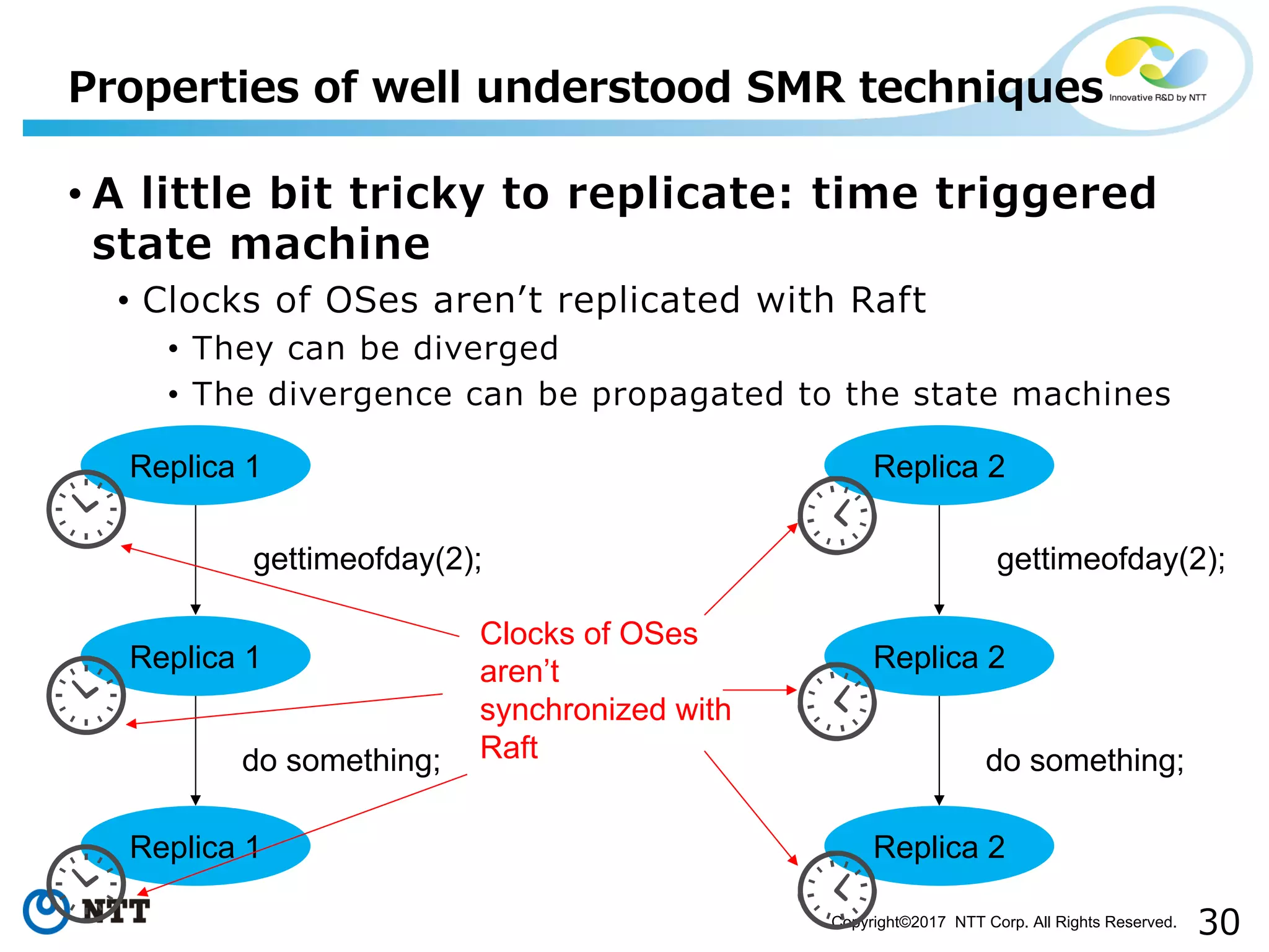 30Copyright©2017 NTT Corp. All Rights Reserved.
• A little bit tricky to replicate: time triggered
state machine
• Clocks of OSes arenʼt replicated with Raft
• They can be diverged
• The divergence can be propagated to the state machines
Properties of well understood SMR techniques
Replica 1
Replica 1
Replica 1
do something;
gettimeofday(2);
Replica 2
Replica 2
Replica 2
do something;
gettimeofday(2);
Clocks of OSes
aren’t
synchronized with
Raft
 