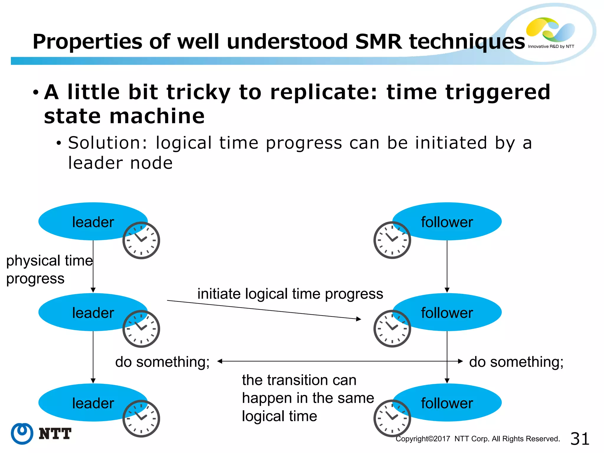 31Copyright©2017 NTT Corp. All Rights Reserved.
• A little bit tricky to replicate: time triggered
state machine
• Solution: logical time progress can be initiated by a
leader node
Properties of well understood SMR techniques
leader
leader
leader
do something;
follower
follower
follower
do something;
initiate logical time progress
physical time
progress
the transition can
happen in the same
logical time
 
