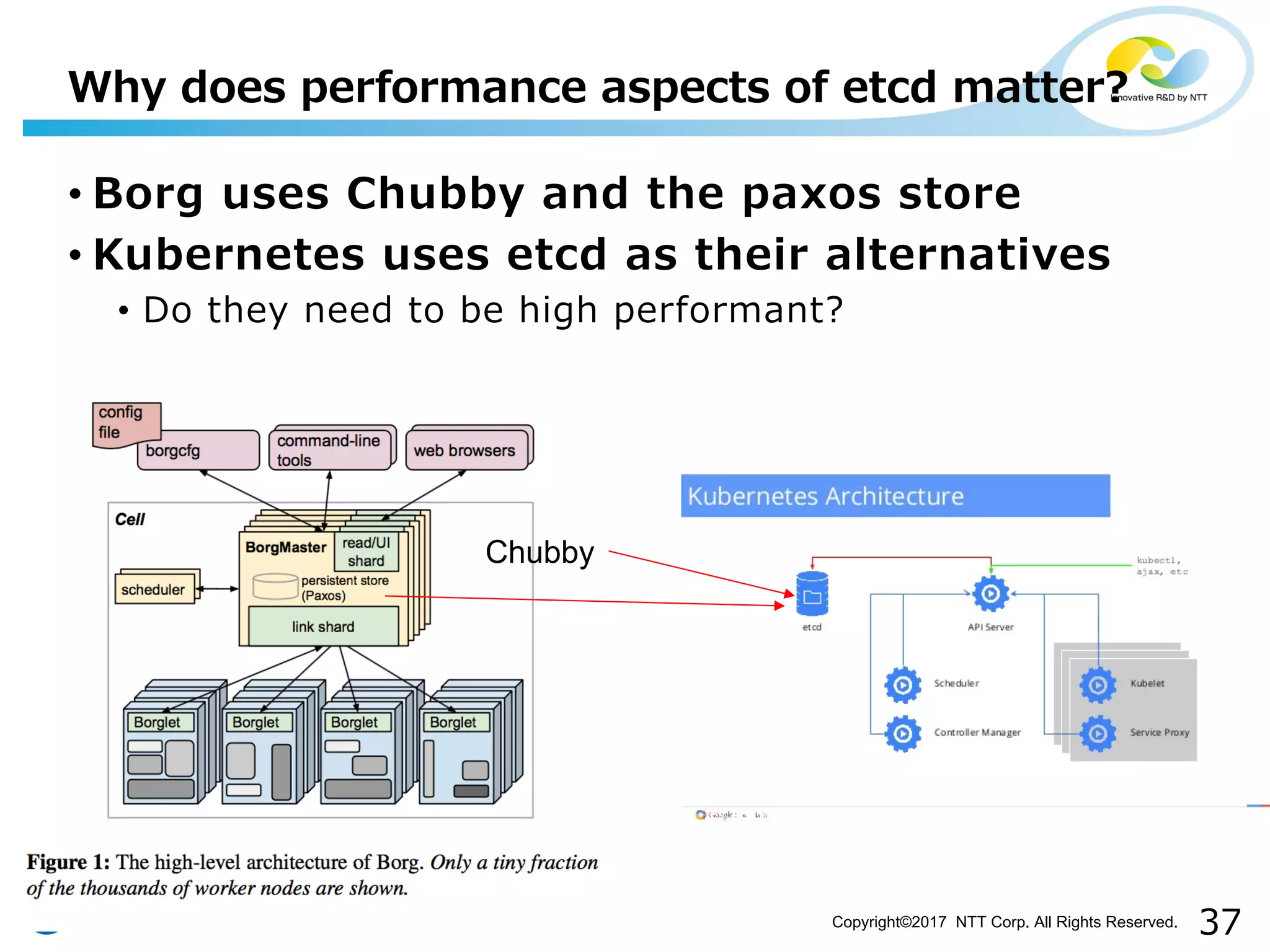 37Copyright©2017 NTT Corp. All Rights Reserved.
• Borg uses Chubby and the paxos store
• Kubernetes uses etcd as their alternatives
• Do they need to be high performant?
Why does performance aspects of etcd matter?
Chubby
 