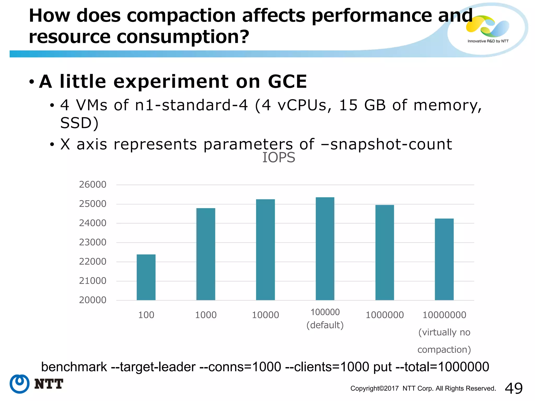 49Copyright©2017 NTT Corp. All Rights Reserved.
• A little experiment on GCE
• 4 VMs of n1-standard-4 (4 vCPUs, 15 GB of memory,
SSD)
• X axis represents parameters of –snapshot-count
How does compaction affects performance and
resource consumption?
20000
21000
22000
23000
24000
25000
26000
100 1000 10000 100000
(default)
1000000 10000000
(virtually no
compaction)
IOPS
benchmark --target-leader --conns=1000 --clients=1000 put --total=1000000
 