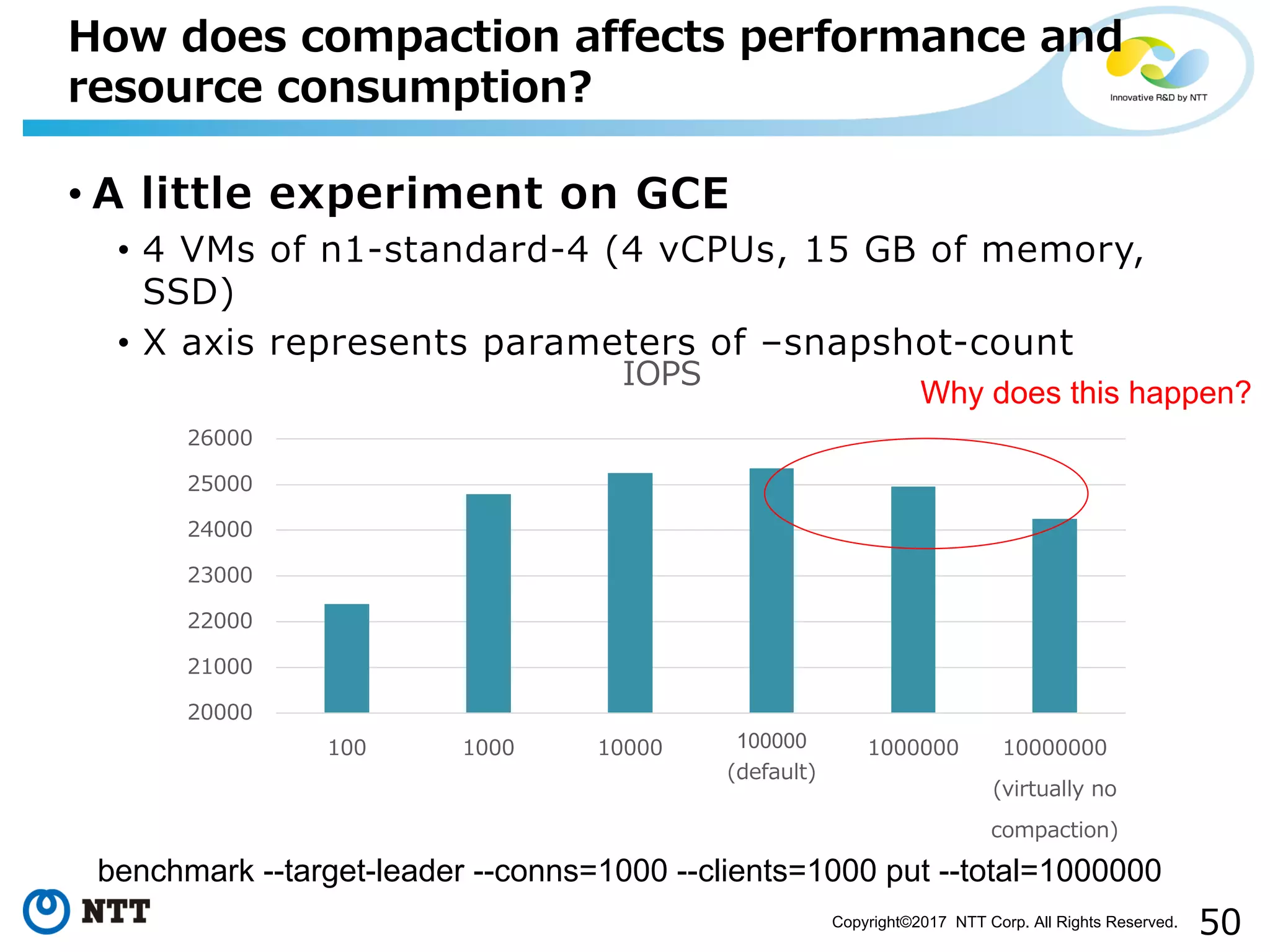 50Copyright©2017 NTT Corp. All Rights Reserved.
• A little experiment on GCE
• 4 VMs of n1-standard-4 (4 vCPUs, 15 GB of memory,
SSD)
• X axis represents parameters of –snapshot-count
How does compaction affects performance and
resource consumption?
20000
21000
22000
23000
24000
25000
26000
100 1000 10000 100000
(default)
1000000 10000000
(virtually no
compaction)
IOPS
benchmark --target-leader --conns=1000 --clients=1000 put --total=1000000
Why does this happen?
 