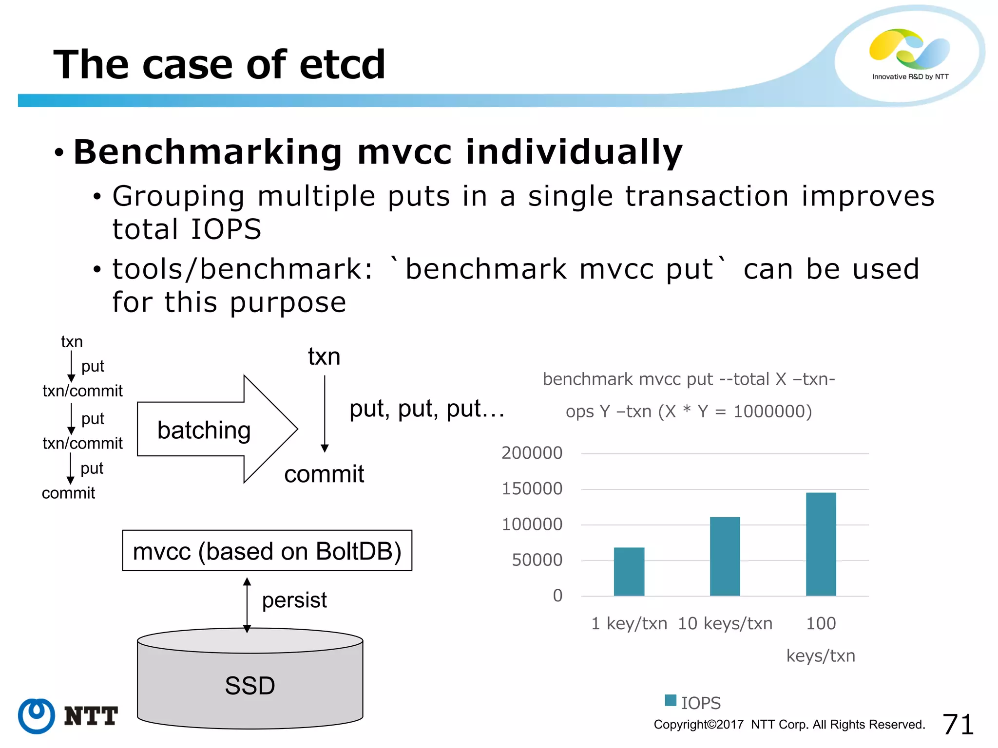 71Copyright©2017 NTT Corp. All Rights Reserved.
• Benchmarking mvcc individually
• Grouping multiple puts in a single transaction improves
total IOPS
• tools/benchmark: `benchmark mvcc put` can be used
for this purpose
The case of etcd
0
50000
100000
150000
200000
1 key/txn 10 keys/txn 100
keys/txn
benchmark mvcc put --total X –txn-
ops Y –txn (X * Y = 1000000)
IOPS
SSD
mvcc (based on BoltDB)
persist
txn
txn
commit
put, put, put…
txn/commit
put
txn/commit
put
commit
put
batching
 