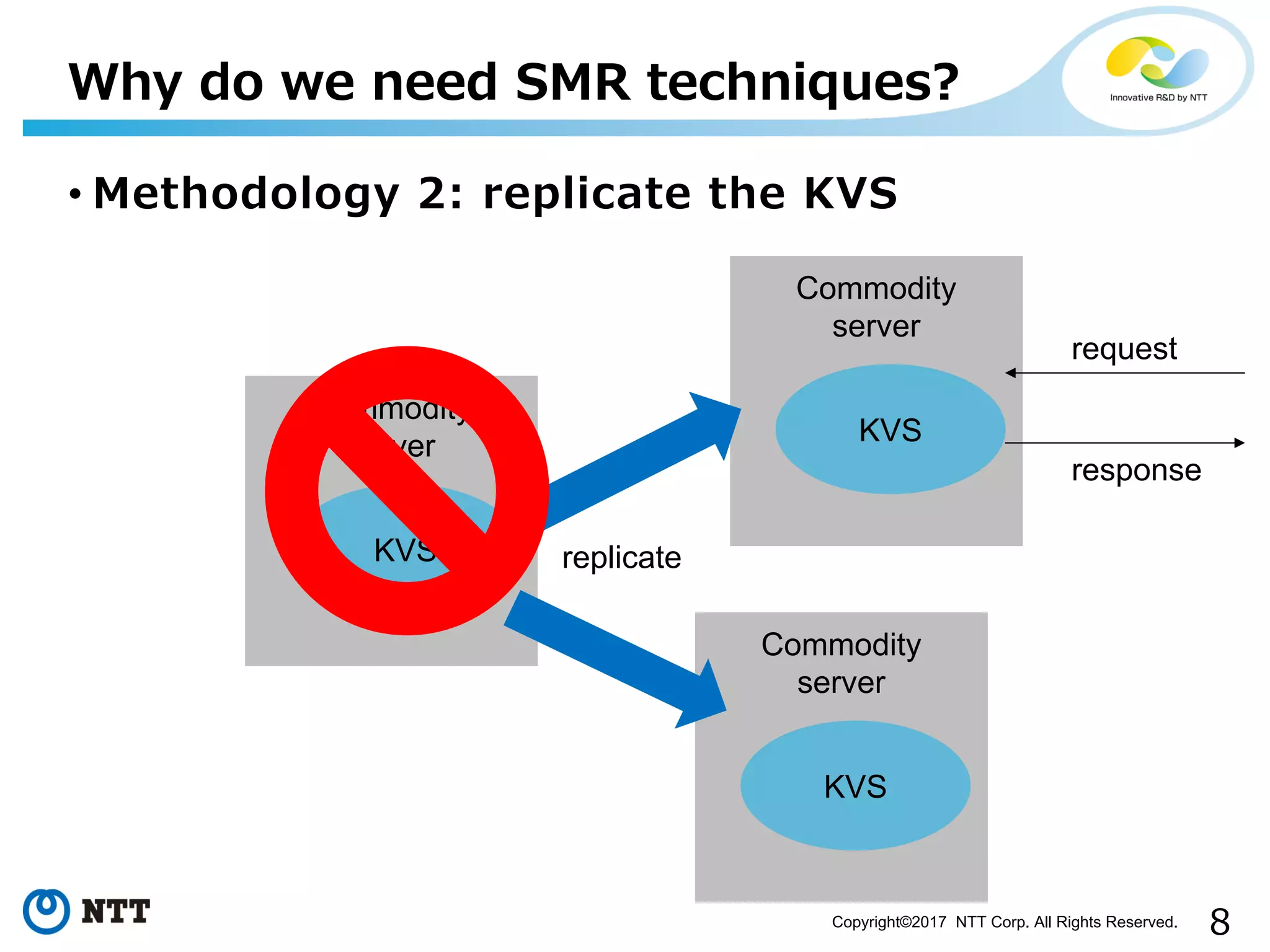 8Copyright©2017 NTT Corp. All Rights Reserved.
• Methodology 2: replicate the KVS
Why do we need SMR techniques?
Commodity
server
KVS
Commodity
server
KVS
Commodity
server
KVS
replicate
request
response
 