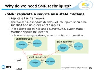 15Copyright©2017 NTT Corp. All Rights Reserved.
• SMR: replicate a service as a state machine
• Replicate the framework
• The consensus module decides which inputs should be
supplied and an order of the inputs
• If the state machines are deterministic, every state
machine should be identical
• If one server goes down, others can be an alternative
Why do we need SMR techniques?
State machine
input
output
SMR framework
Consensus
module
apply
State machine
SMR framework
Consensus
module
apply
State machine
SMR framework
Consensus
module
apply
replicate
 
