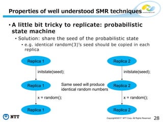 28Copyright©2017 NTT Corp. All Rights Reserved.
• A little bit tricky to replicate: probabilistic
state machine
• Solution: share the seed of the probabilistic state
• e.g. identical random(3)ʼs seed should be copied in each
replica
Properties of well understood SMR techniques
Replica 1
initstate(seed);
Replica 1
Replica 1
x = random();
Replica 2
initstate(seed);
Replica 2
Replica 2
x = random();
Same seed will produce
identical random numbers
 