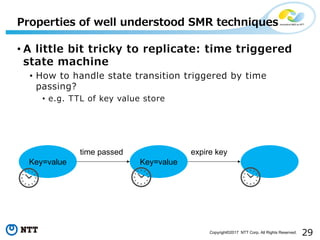 29Copyright©2017 NTT Corp. All Rights Reserved.
• A little bit tricky to replicate: time triggered
state machine
• How to handle state transition triggered by time
passing?
• e.g. TTL of key value store
Properties of well understood SMR techniques
Key=value Key=value
time passed expire key
 