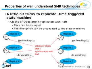 30Copyright©2017 NTT Corp. All Rights Reserved.
• A little bit tricky to replicate: time triggered
state machine
• Clocks of OSes arenʼt replicated with Raft
• They can be diverged
• The divergence can be propagated to the state machines
Properties of well understood SMR techniques
Replica 1
Replica 1
Replica 1
do something;
gettimeofday(2);
Replica 2
Replica 2
Replica 2
do something;
gettimeofday(2);
Clocks of OSes
aren’t
synchronized with
Raft
 