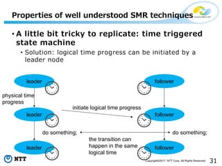 31Copyright©2017 NTT Corp. All Rights Reserved.
• A little bit tricky to replicate: time triggered
state machine
• Solution: logical time progress can be initiated by a
leader node
Properties of well understood SMR techniques
leader
leader
leader
do something;
follower
follower
follower
do something;
initiate logical time progress
physical time
progress
the transition can
happen in the same
logical time
 