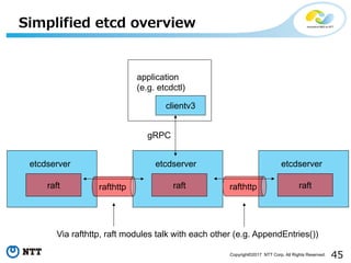 45Copyright©2017 NTT Corp. All Rights Reserved.
Simplified etcd overview
clientv3
application
(e.g. etcdctl)
etcdserver
gRPC
raft
etcdserver
raft
etcdserver
raftrafthttp rafthttp
Via rafthttp, raft modules talk with each other (e.g. AppendEntries())
 