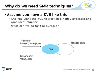 5Copyright©2017 NTT Corp. All Rights Reserved.
• Assume you have a KVS like this
• And you want the KVS to work in a highly available and
consistent manner
• What can we do for the purpose?
Why do we need SMR techniques?
KVS
Requests:
Read(k), Write(k, v) Update keys
Responses:
Value, Ack
 