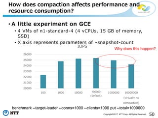 50Copyright©2017 NTT Corp. All Rights Reserved.
• A little experiment on GCE
• 4 VMs of n1-standard-4 (4 vCPUs, 15 GB of memory,
SSD)
• X axis represents parameters of –snapshot-count
How does compaction affects performance and
resource consumption?
20000
21000
22000
23000
24000
25000
26000
100 1000 10000 100000
(default)
1000000 10000000
(virtually no
compaction)
IOPS
benchmark --target-leader --conns=1000 --clients=1000 put --total=1000000
Why does this happen?
 