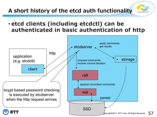 57Copyright©2017 NTT Corp. All Rights Reserved.
• etcd clients (including etcdctl) can be
authenticated in basic authentication of http
A short history of the etcd auth functionality
client
application
(e.g. etcdctl)
etcdserver
http
raft
wal
SSD
• storagepropose commands,
receive commit decision
apply commands,
get results
append committed commands
persist
bcypt based password checking
is executed by etcdserver
when the http request arrives
 