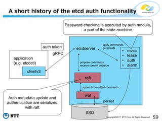 59Copyright©2017 NTT Corp. All Rights Reserved.
A short history of the etcd auth functionality
clientv3
application
(e.g. etcdctl)
etcdserver
gRPC
raft
wal
SSD
• mvcc
• lease
• auth
• alarm
propose commands,
receive commit decision
apply commands,
get results
append committed commands
persist
Auth metadata update and
authentication are serialized
with raft
Password checking is executed by auth module,
a part of the state machine
auth token
 