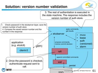 61Copyright©2017 NTT Corp. All Rights Reserved.
Solution: version number validation
clientv3
application
(e.g. etcdctl)
etcdserver
gRPC
raft
wal
• mvcc
• lease
• auth
(versioned)
• alarm
propose commands,
receive commit decision
apply commands,
get results
append committed commands
persist
2. Once the password is checked,
authenticate request sent to
raft
3. The rest of authentiation is executed in
the state machine. The response includes the
version number of auth store.
1. Check password in the etcdserver layer, save the
version number of auth store
4. Compare the saved version number and the
number in the response
 