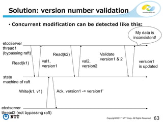 63Copyright©2017 NTT Corp. All Rights Reserved.
• Concurrent modification can be detected like this:
Solution: version number validation
etcdserver
thread1
(bypassing raft)
state
machine of raft
Read(k1) val1,
version1
Read(k2)
val2,
version2
Validate
version1 & 2
version1
is updated
My data is
inconsistent!
etcdserver
thread2 (not bypassing raft)
Write(k1, v1) Ack, version1 -> version1’
 