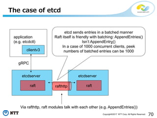 70Copyright©2017 NTT Corp. All Rights Reserved.
The case of etcd
clientv3
application
(e.g. etcdctl)
etcdserver
gRPC
raft
etcdserver
raftrafthttp
Via rafthttp, raft modules talk with each other (e.g. AppendEntries())
etcd sends entries in a batched manner
Raft itself is friendly with batching: AppendEntries()
Isn’t AppendEntry()
In a case of 1000 concurrent clients, peek
numbers of batched entries can be 1000
 
