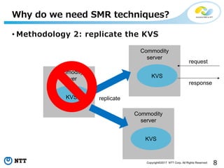 8Copyright©2017 NTT Corp. All Rights Reserved.
• Methodology 2: replicate the KVS
Why do we need SMR techniques?
Commodity
server
KVS
Commodity
server
KVS
Commodity
server
KVS
replicate
request
response
 