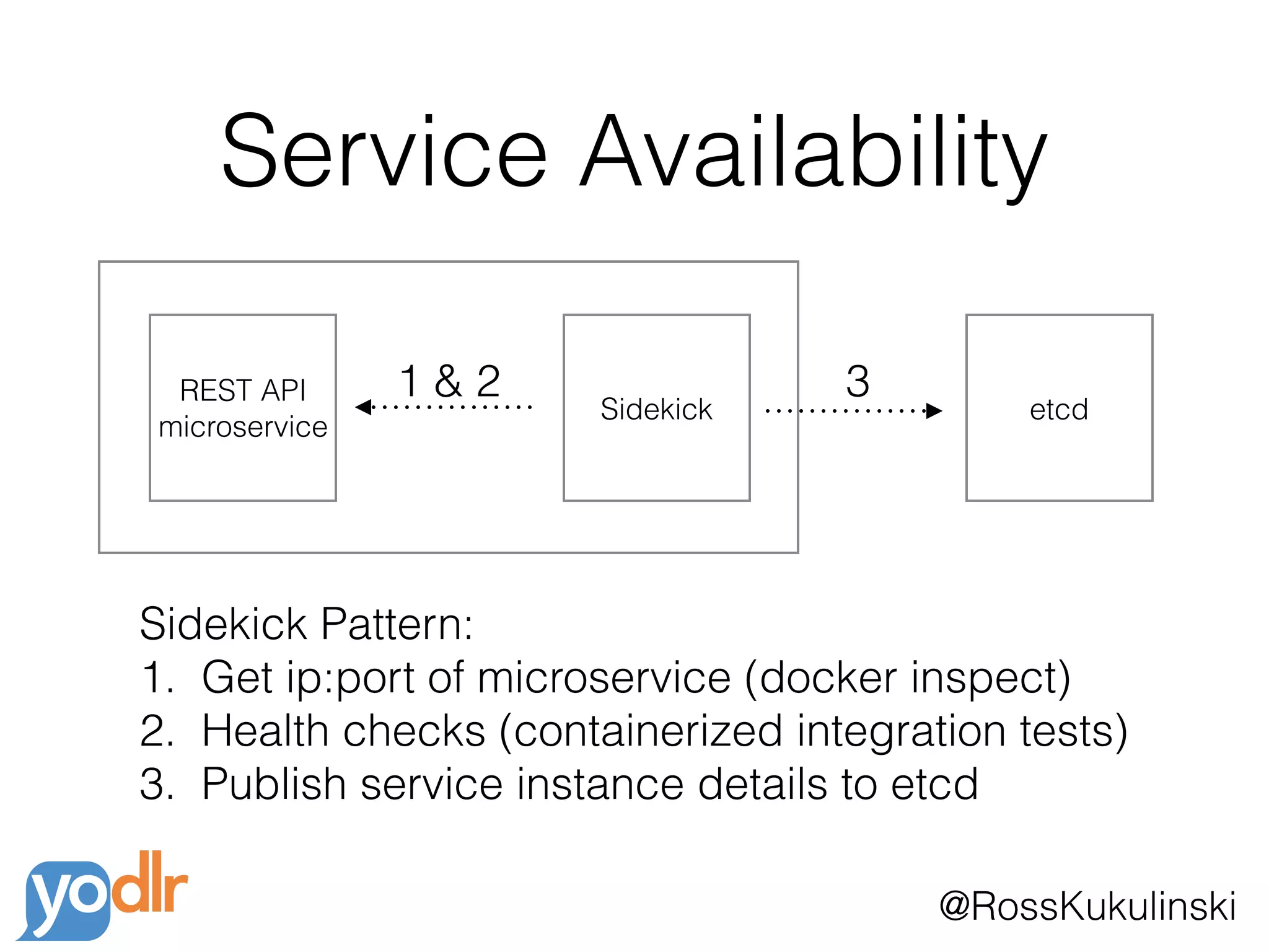 @RossKukulinski
Service Availability
REST API
microservice
Sidekick
Sidekick Pattern:
1. Get ip:port of microservice (docker inspect)
2. Health checks (containerized integration tests)
3. Publish service instance details to etcd
etcd
1 & 2 3
 