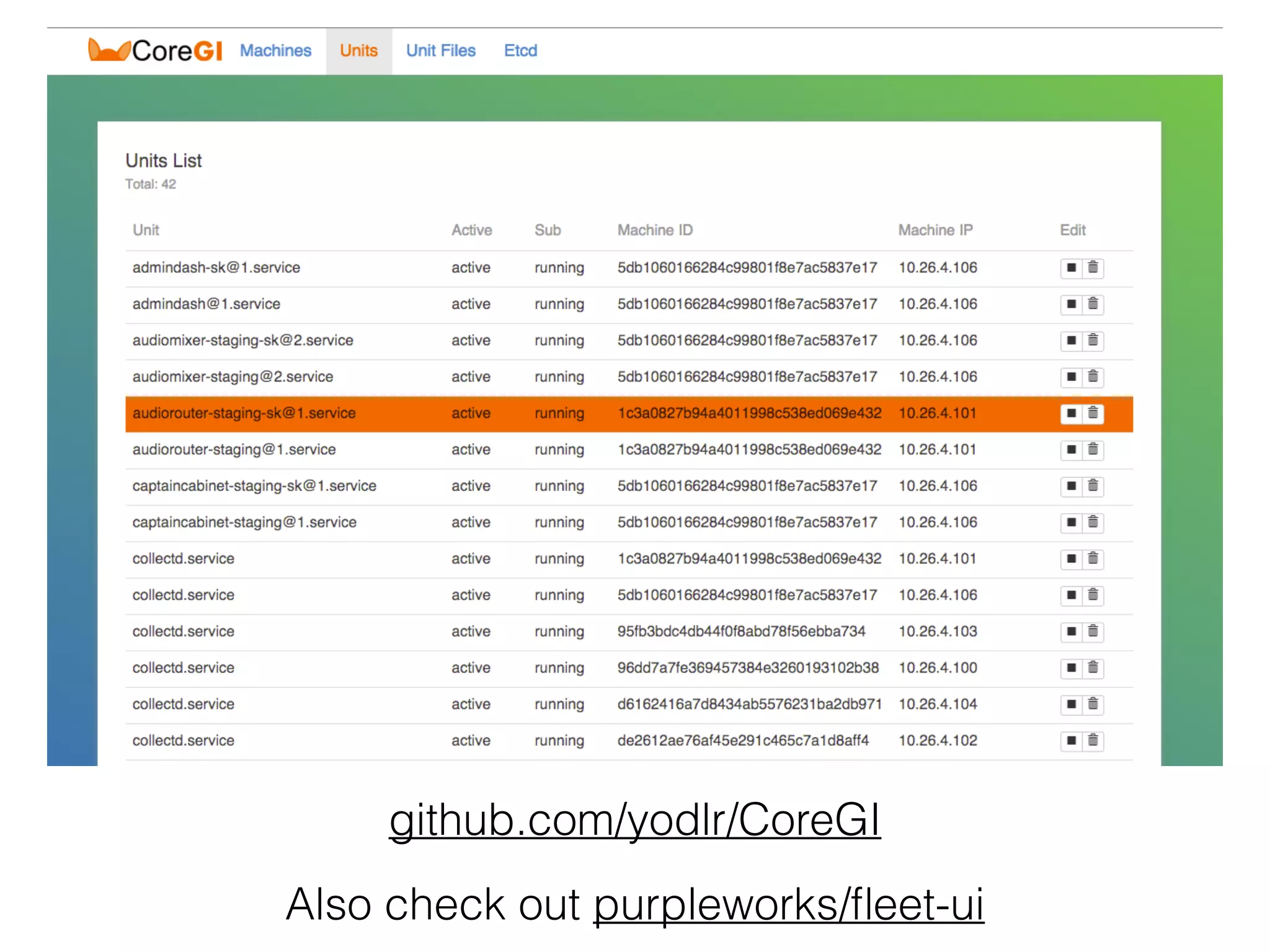 github.com/yodlr/CoreGI
Also check out purpleworks/ﬂeet-ui
 