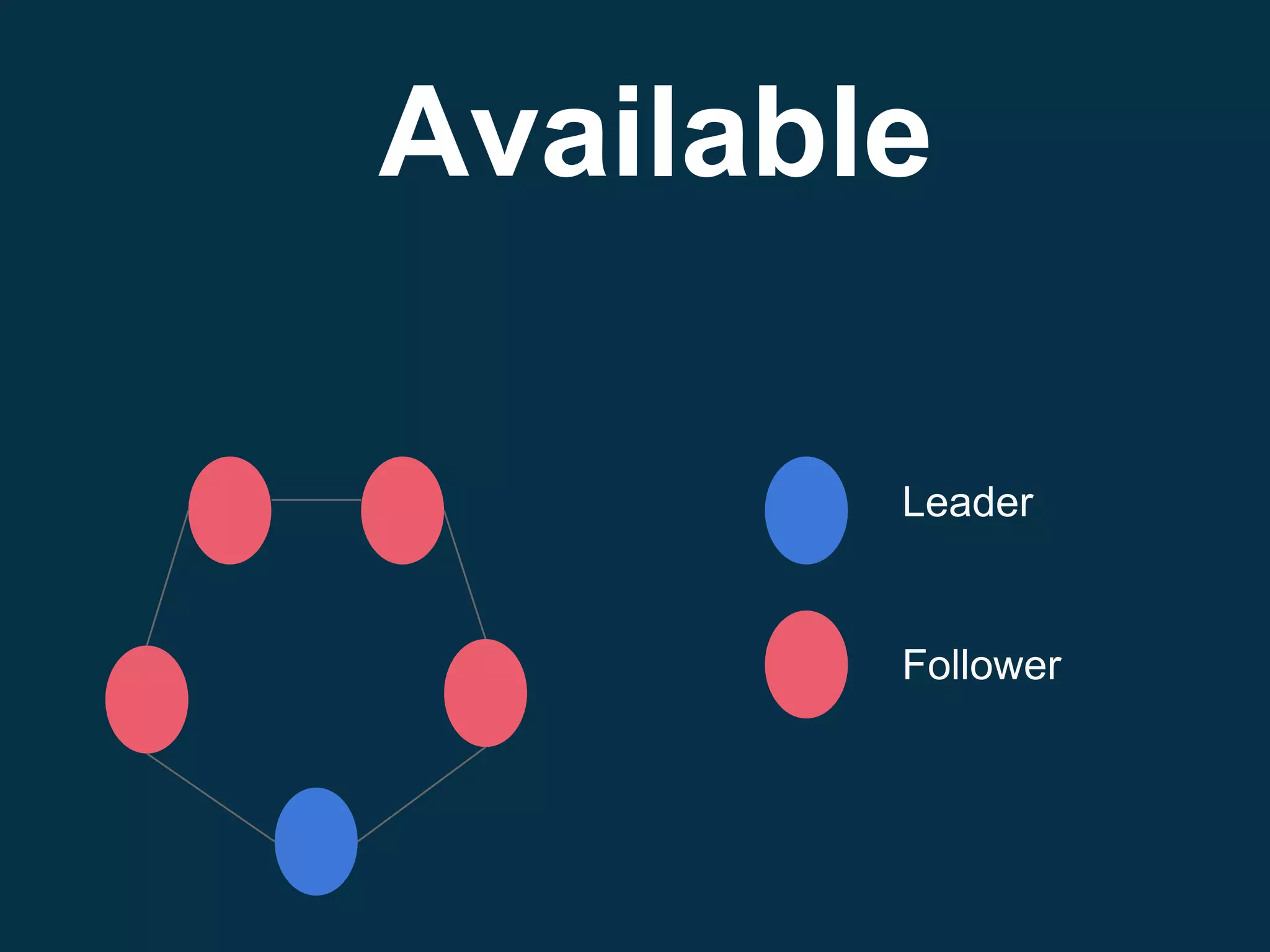 Available
Leader
Follower
 
