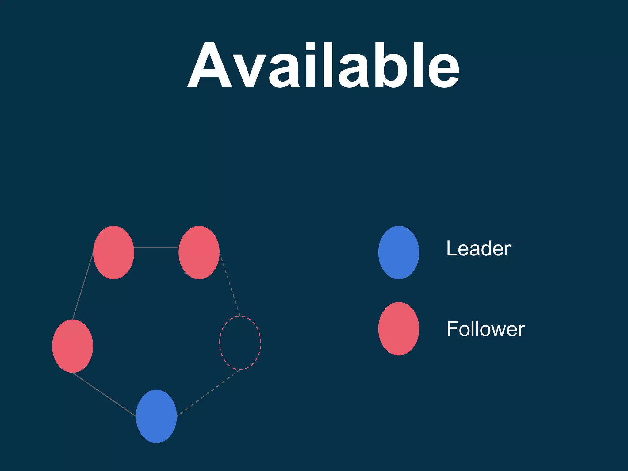 Leader
Follower
Available
 